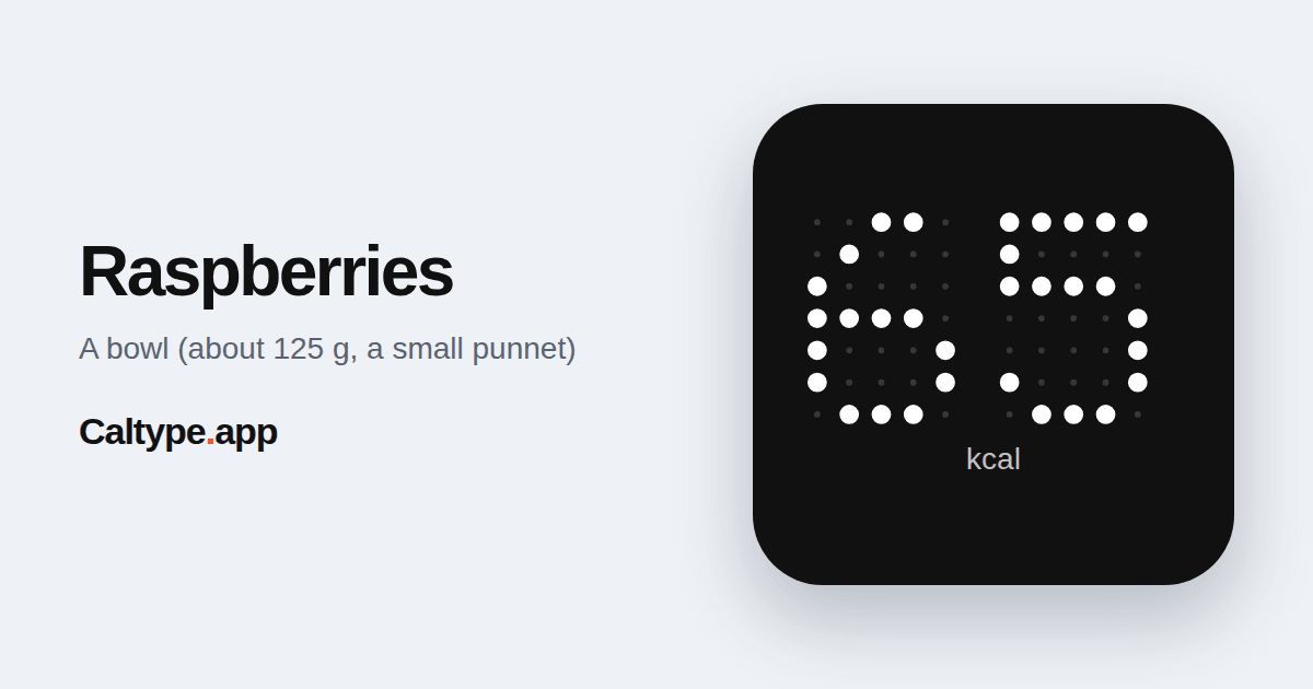 Share: Raspberries
