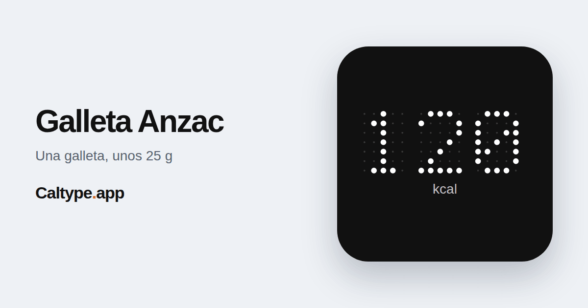 Compartir: Galleta Anzac