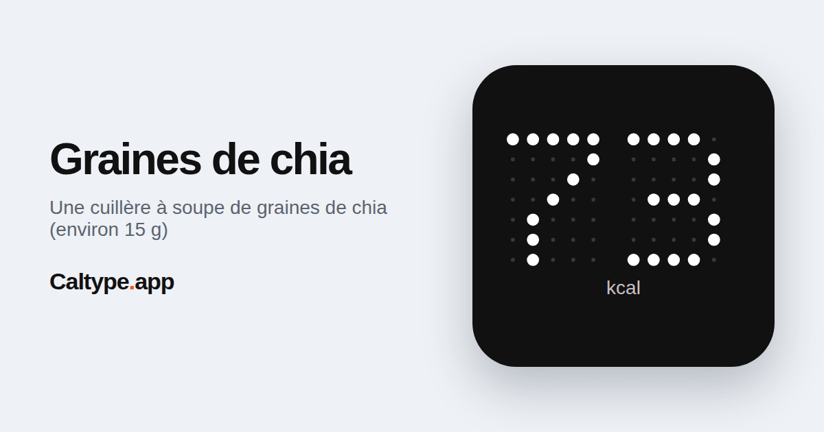 Partager: Graines de chia