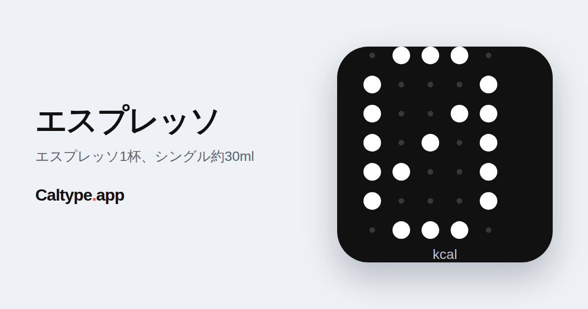 シェア: エスプレッソ