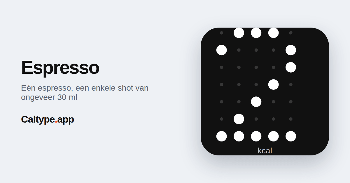 Delen: Espresso