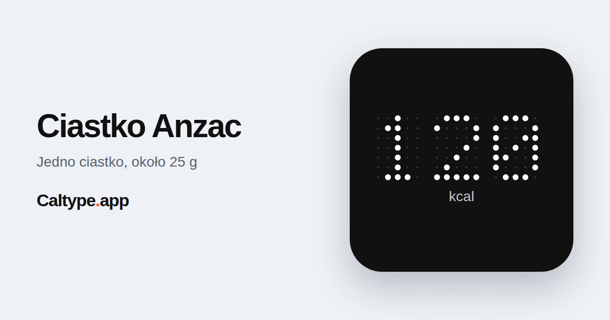 Udostępnij: Ciastko Anzac