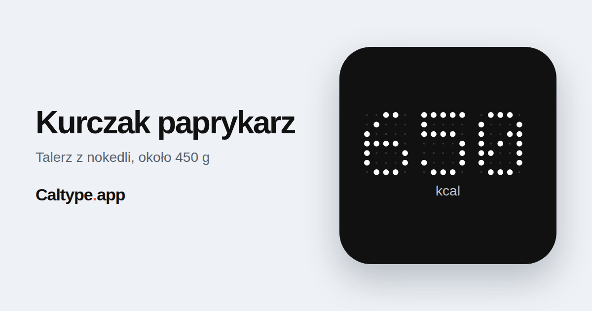 Udostępnij: Kurczak paprykarz