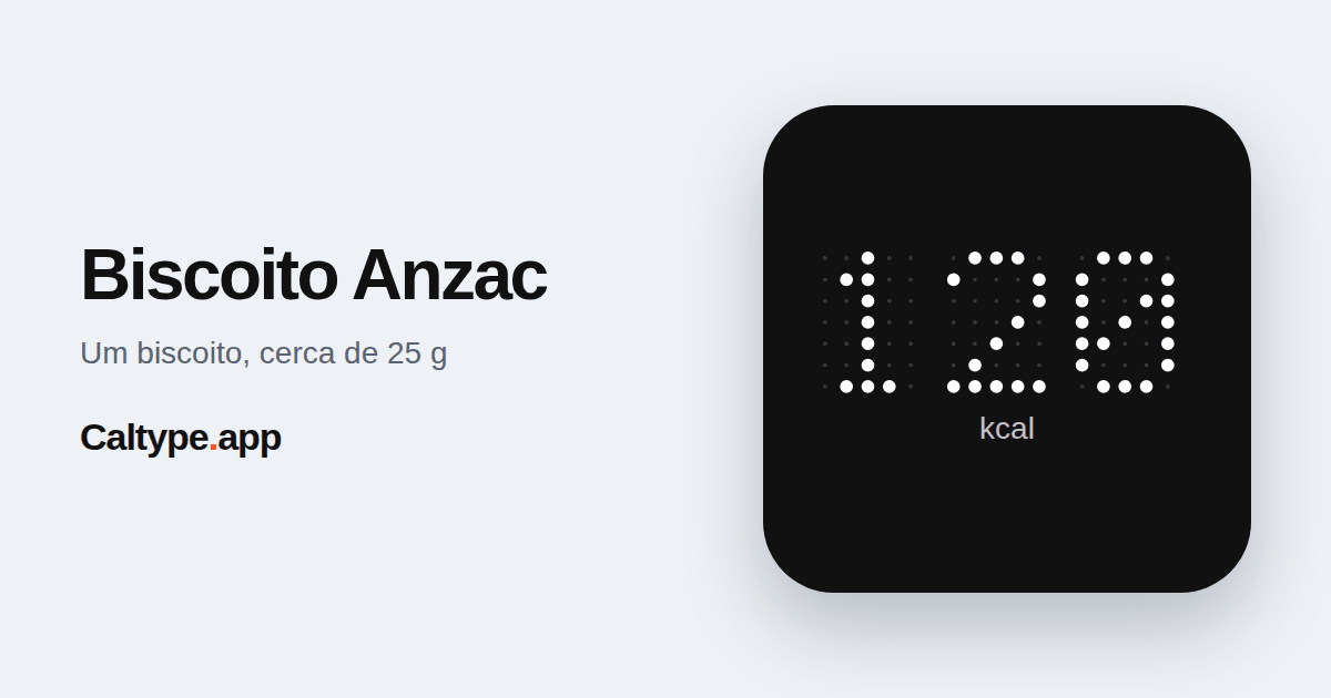 Compartilhar: Biscoito Anzac